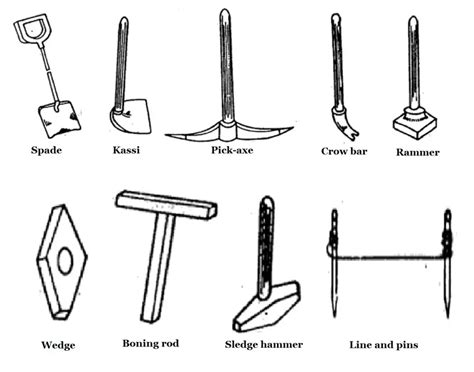 excavation tools equipment|excavating materials and equipment.